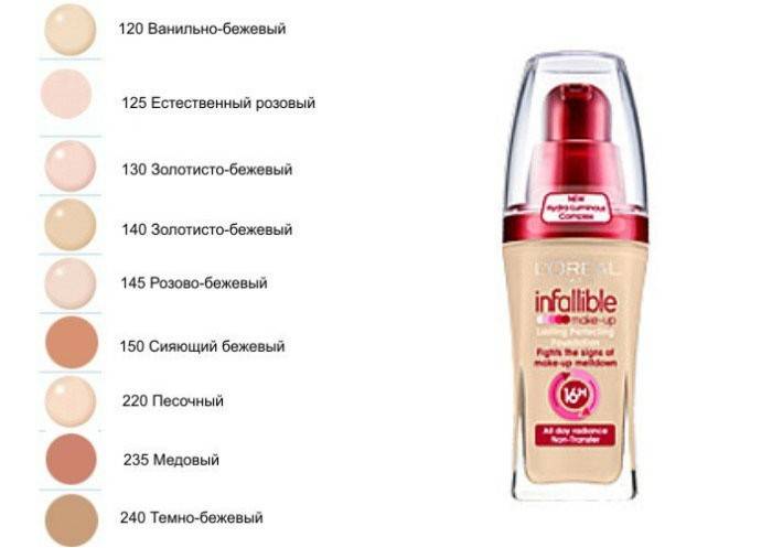 Säätiö - L’Oreal Infaillible