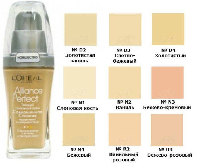 Säätiö - L’Oreal Alliance Perfect